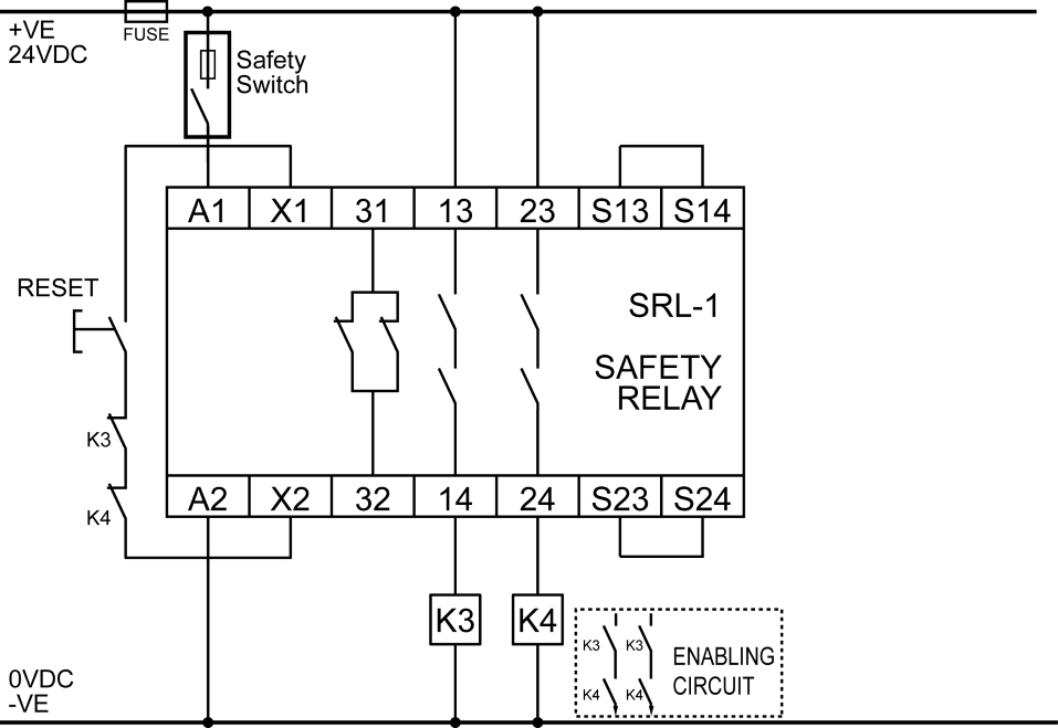 SRL1 | Mechan Safety Interlock Switches RFID Safety ...