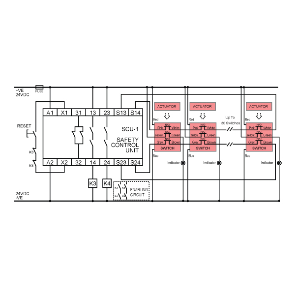 SCU1_CU_&_Multiple_Switch_V1.jpg